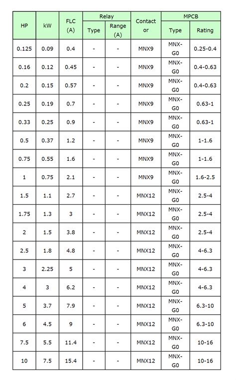 switchgear selection chart.